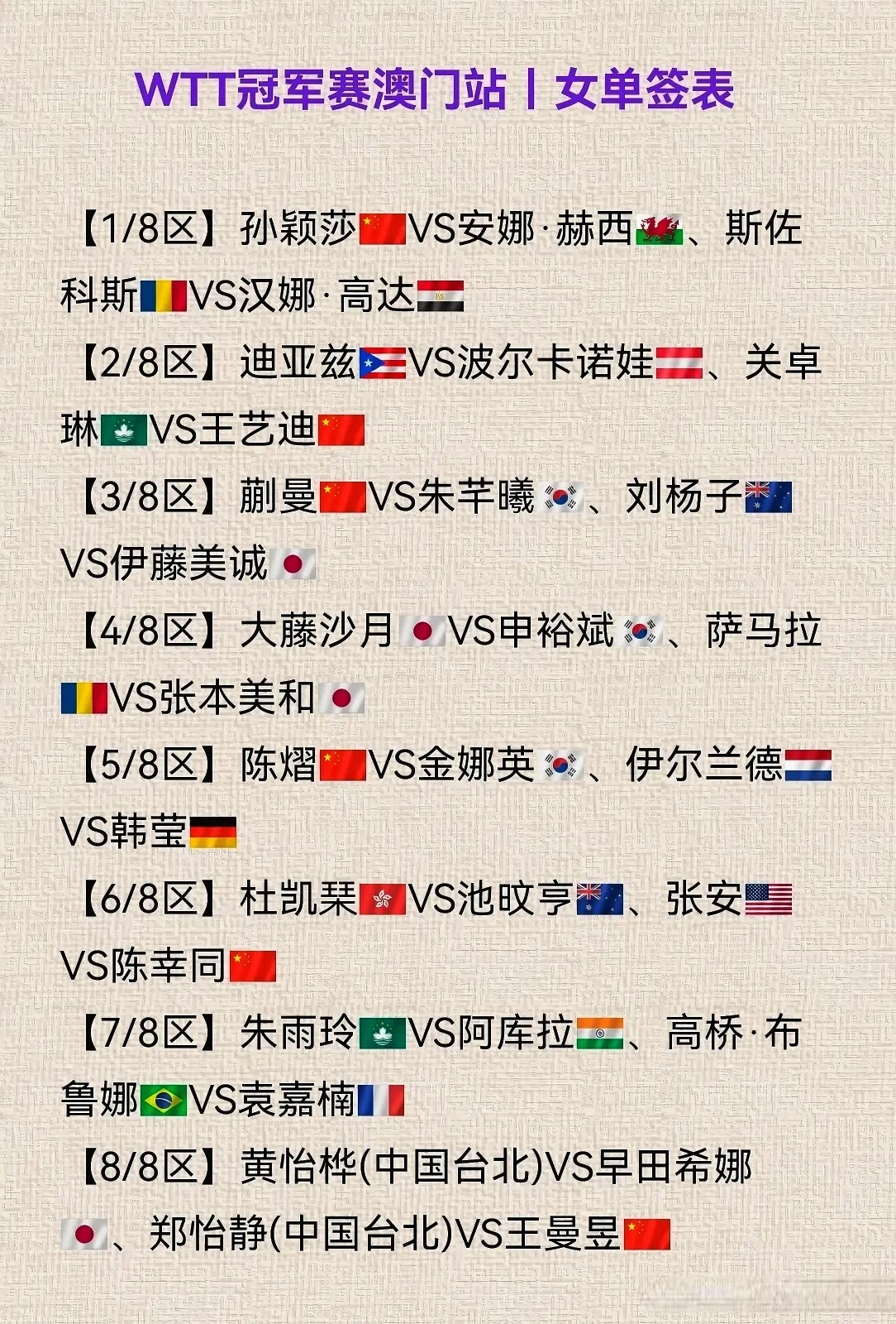 虽有焦点性, 首轮集体过