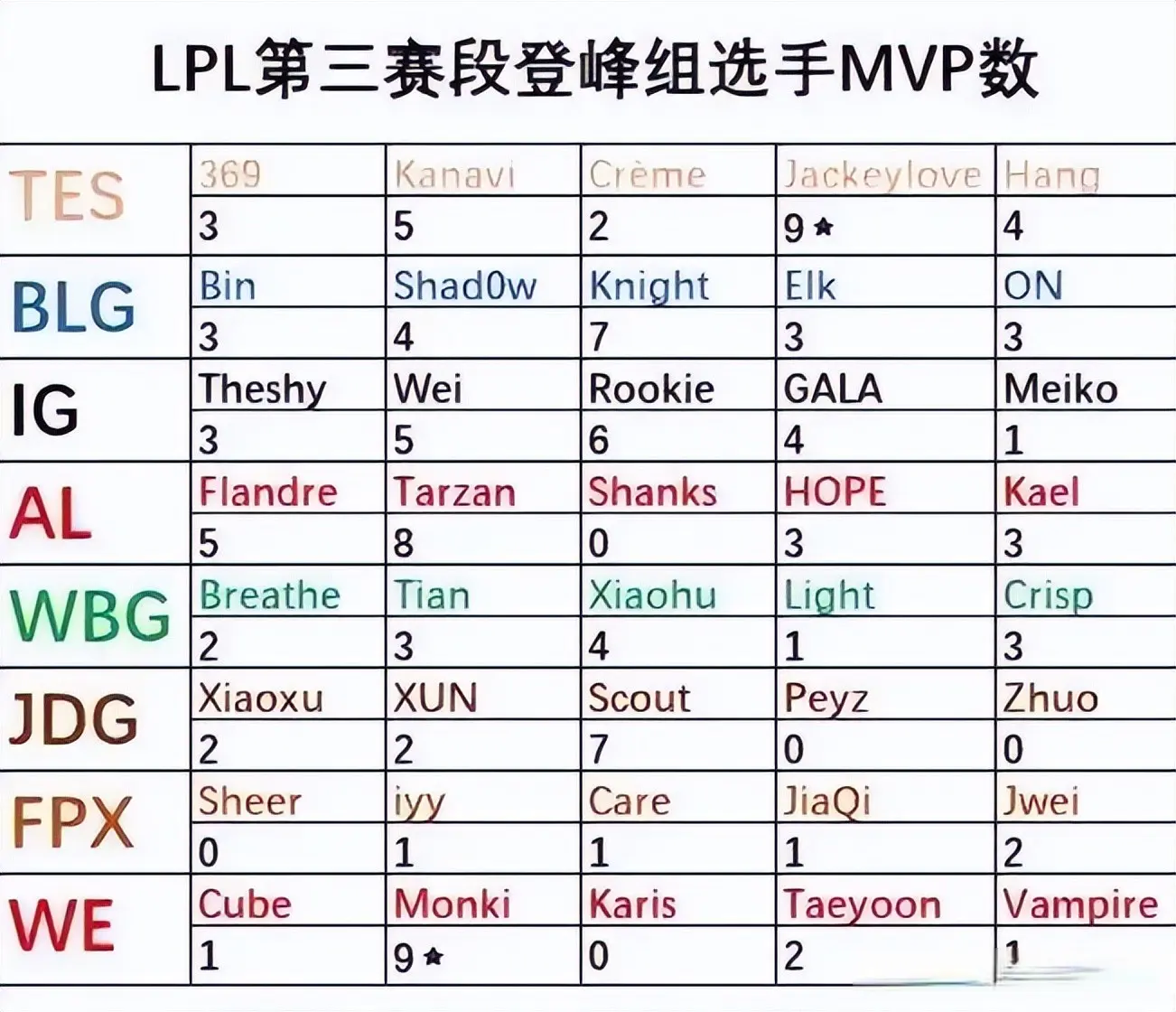 系对于Sh