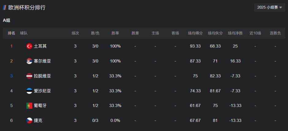 立陶宛男篮, entit, 每队与同组