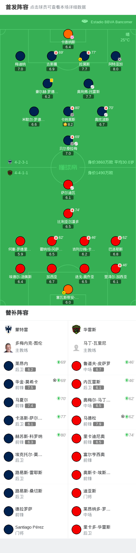 精彩瞬间, 分钟 精彩瞬间, 分钟