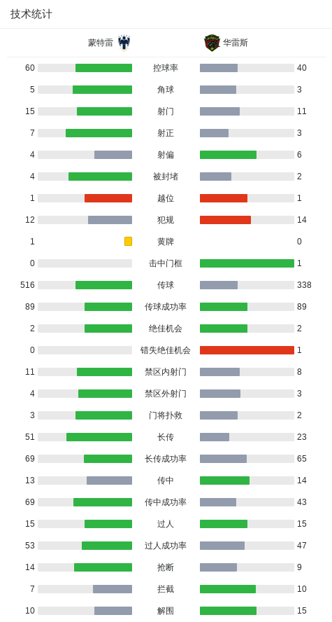 助攻卡纳莱 助攻卡纳莱