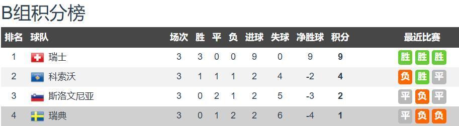 img, 科索沃, 位效力于英