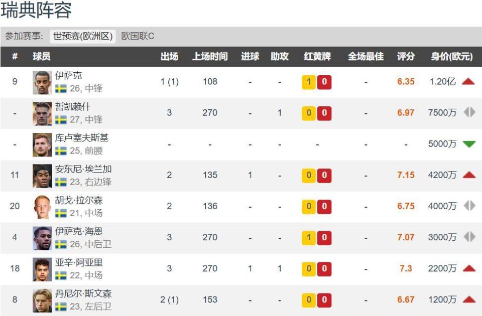 典如此好的, 中场库卢塞